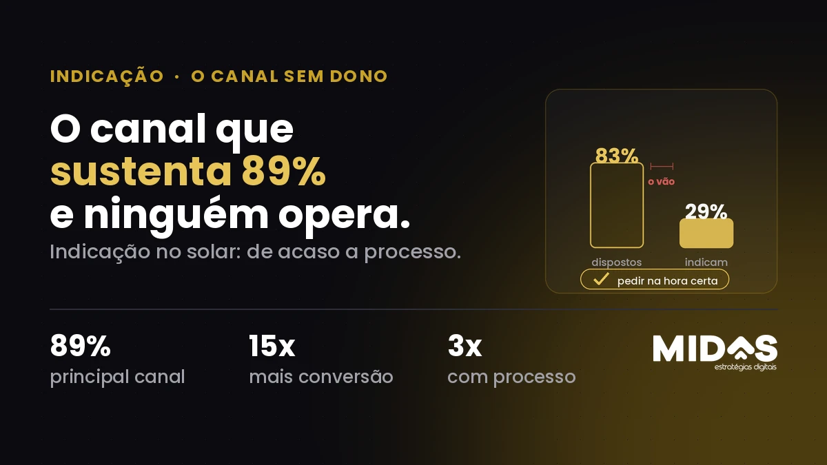 Programa de indicação em energia solar: como estruturar
