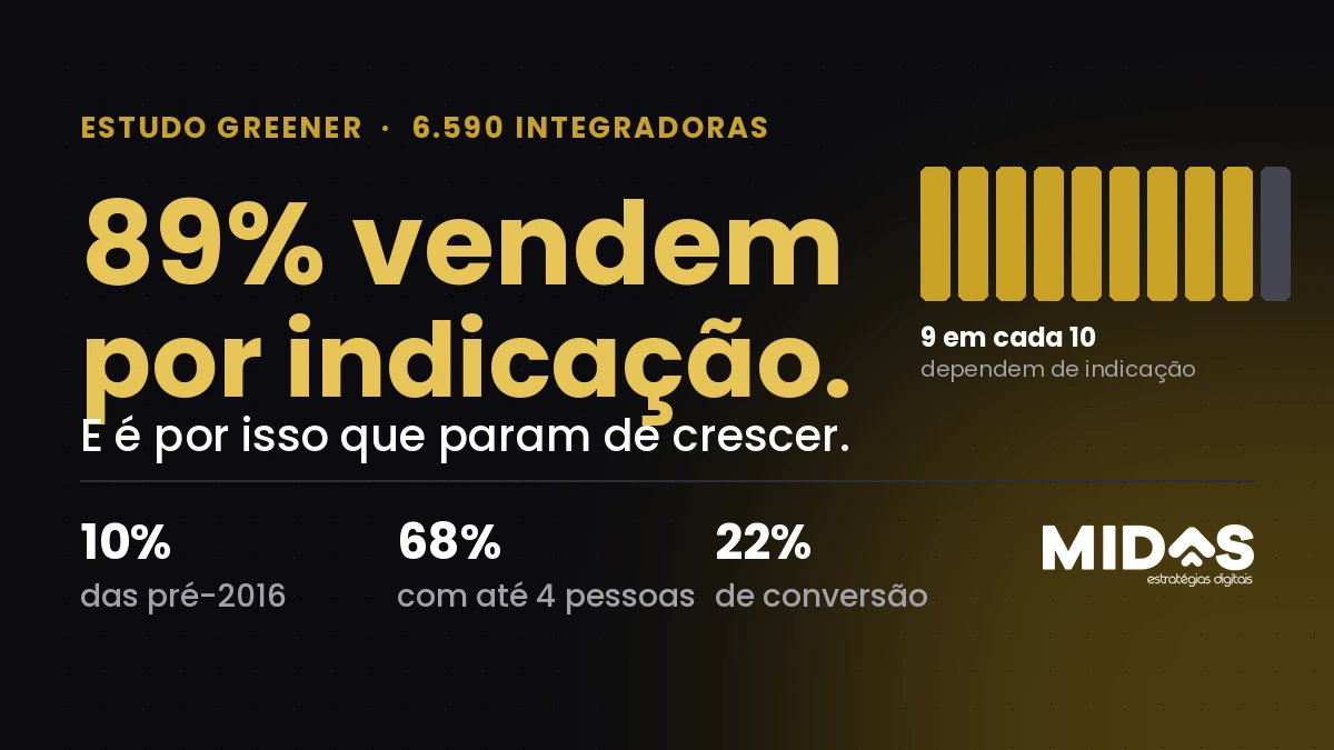 Por que integradoras novas vendem mais