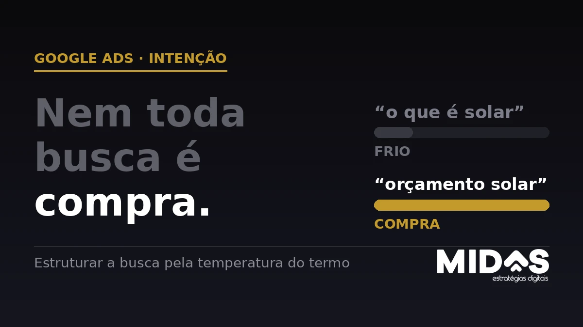 Google Ads para Instalação Solar em 2026: Guia de Intenção de Compra