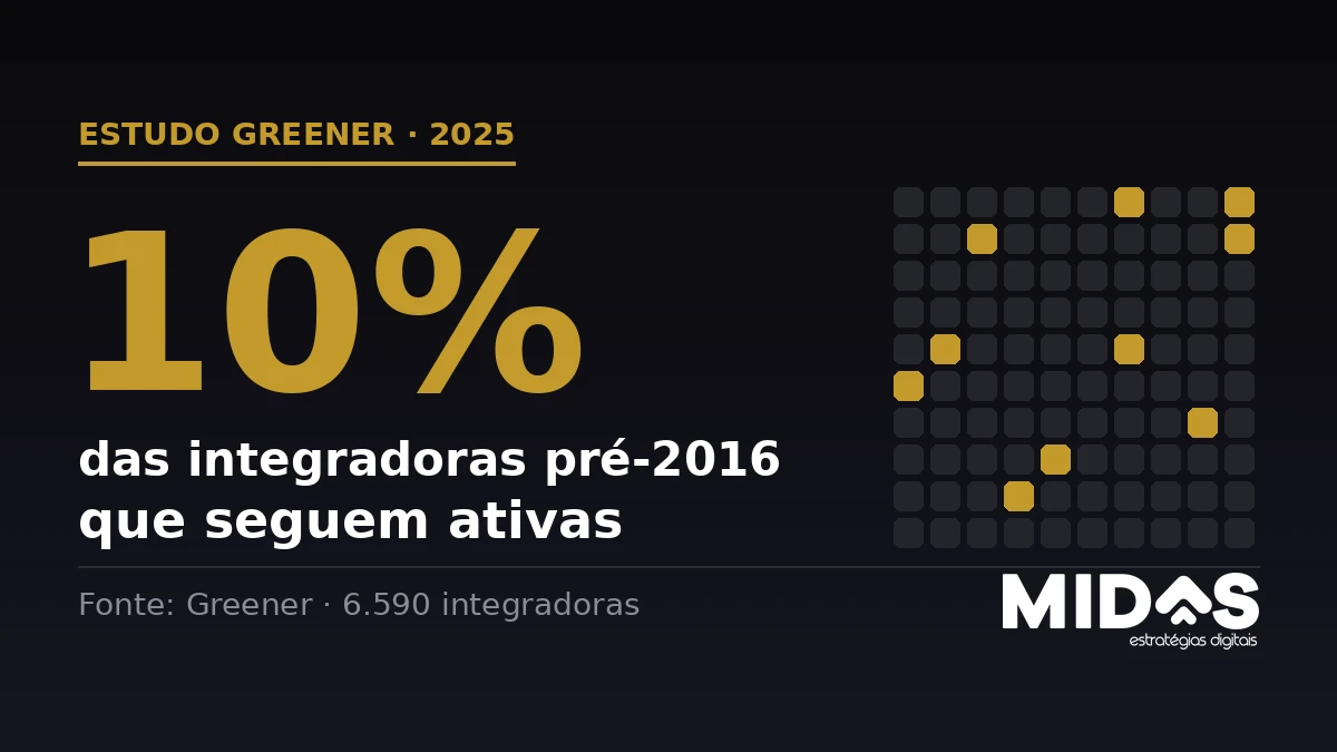 Só 10% das integradoras sobrevivem — não é o mercado